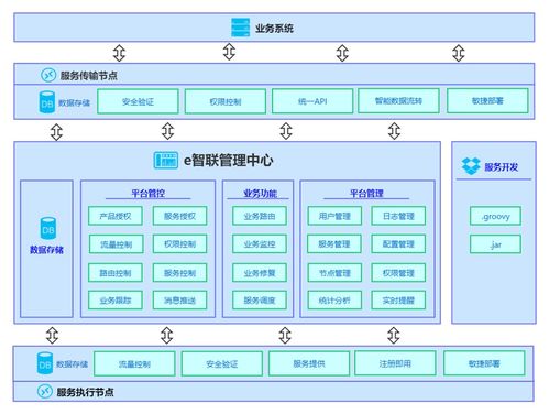 WMS、MES與ERP集成案例分享（連載一） 系統(tǒng)端的智能集成與信息系統(tǒng)集成服務(wù)