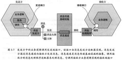 微服務(wù)架構(gòu)中的進(jìn)程間通信 從信息系統(tǒng)集成服務(wù)視角解讀《微服務(wù)架構(gòu)設(shè)計(jì)模式》第3章